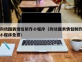 玉林狗动图表情包制作小程序（狗动图表情包制作小程序免费）